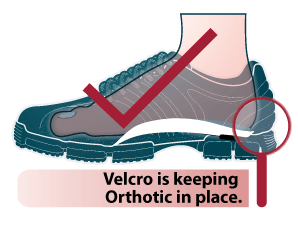 shoe orthotic gap